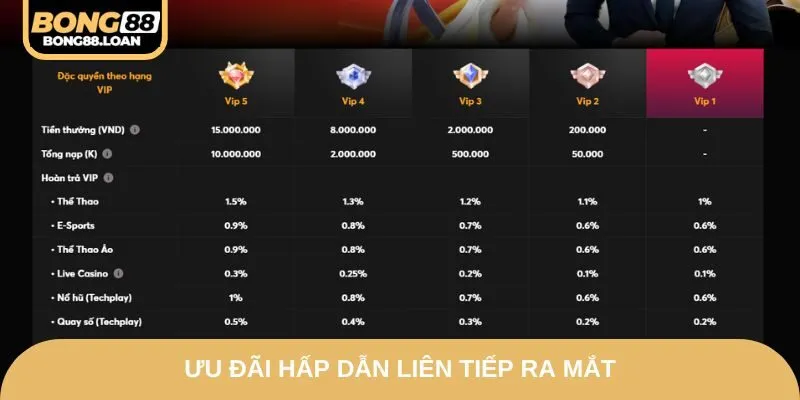 Ưu đãi hấp dẫn liên tiếp ra mắt